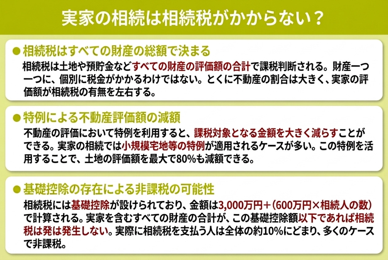 実家の相続は相続税がかからない？