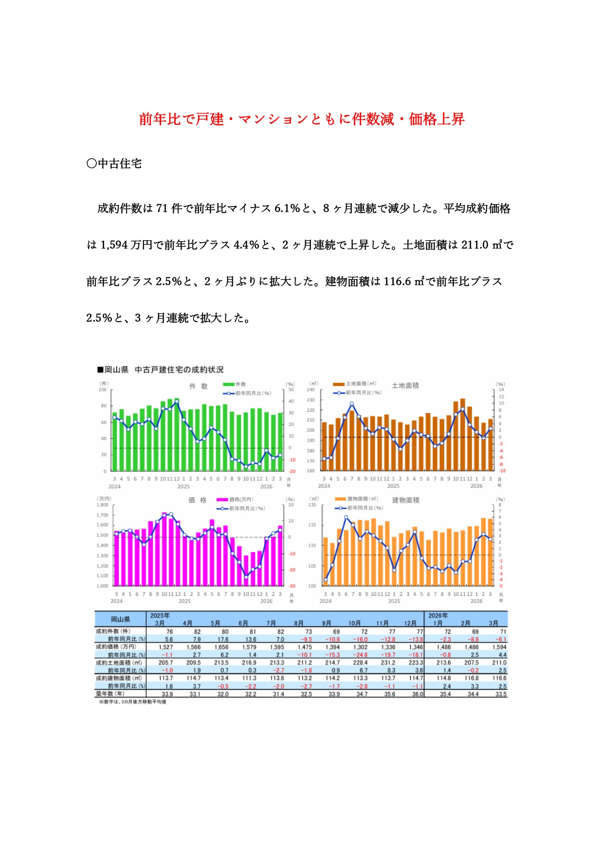 【5月度】岡山店 市況レポートの画像