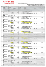 2026.4月度 大阪市北区 中古マンション成約情報の画像