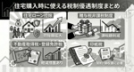 住宅購入時に使える税制優遇制度まとめの画像
