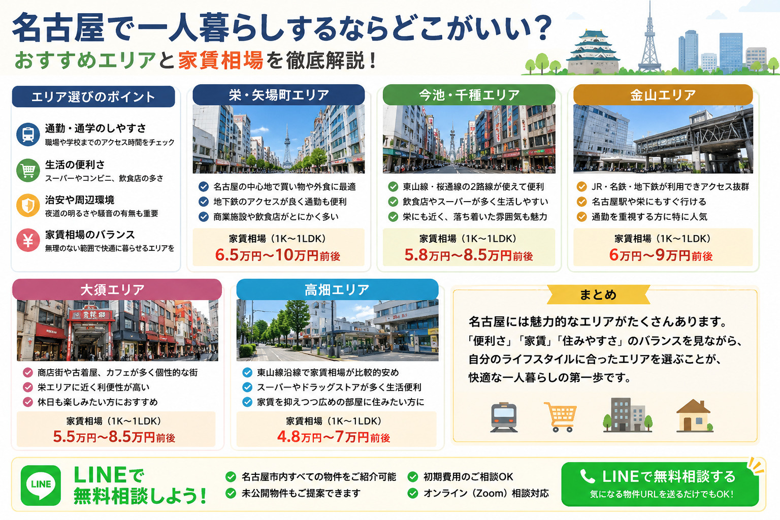 名古屋で一人暮らしするならどこがいい？おすすめエリアと家賃相場を解説の画像