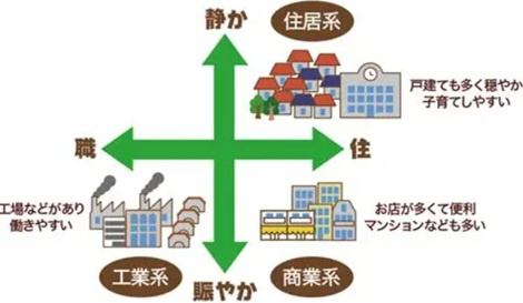 「静かな住宅街」のはずが…？家探しで確認したい用途地域とはの画像