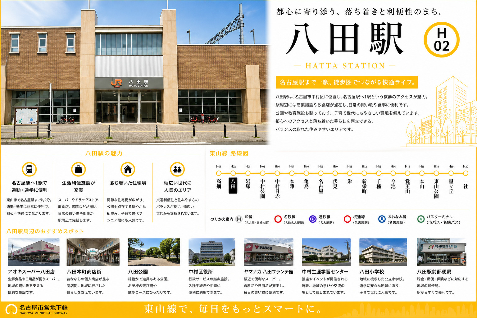 地下鉄東山線「岩塚」駅周辺のエリア情報の画像