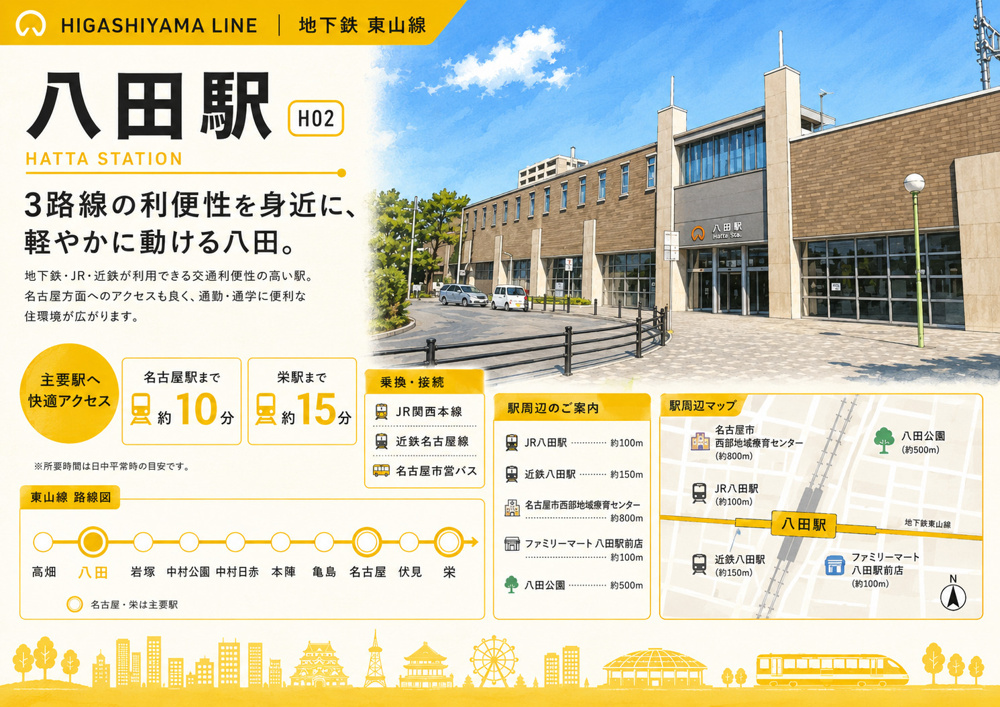 八田駅は住みやすい？3路線利用の交通利便性・買い物・住環境を解説｜地下鉄東山線の画像