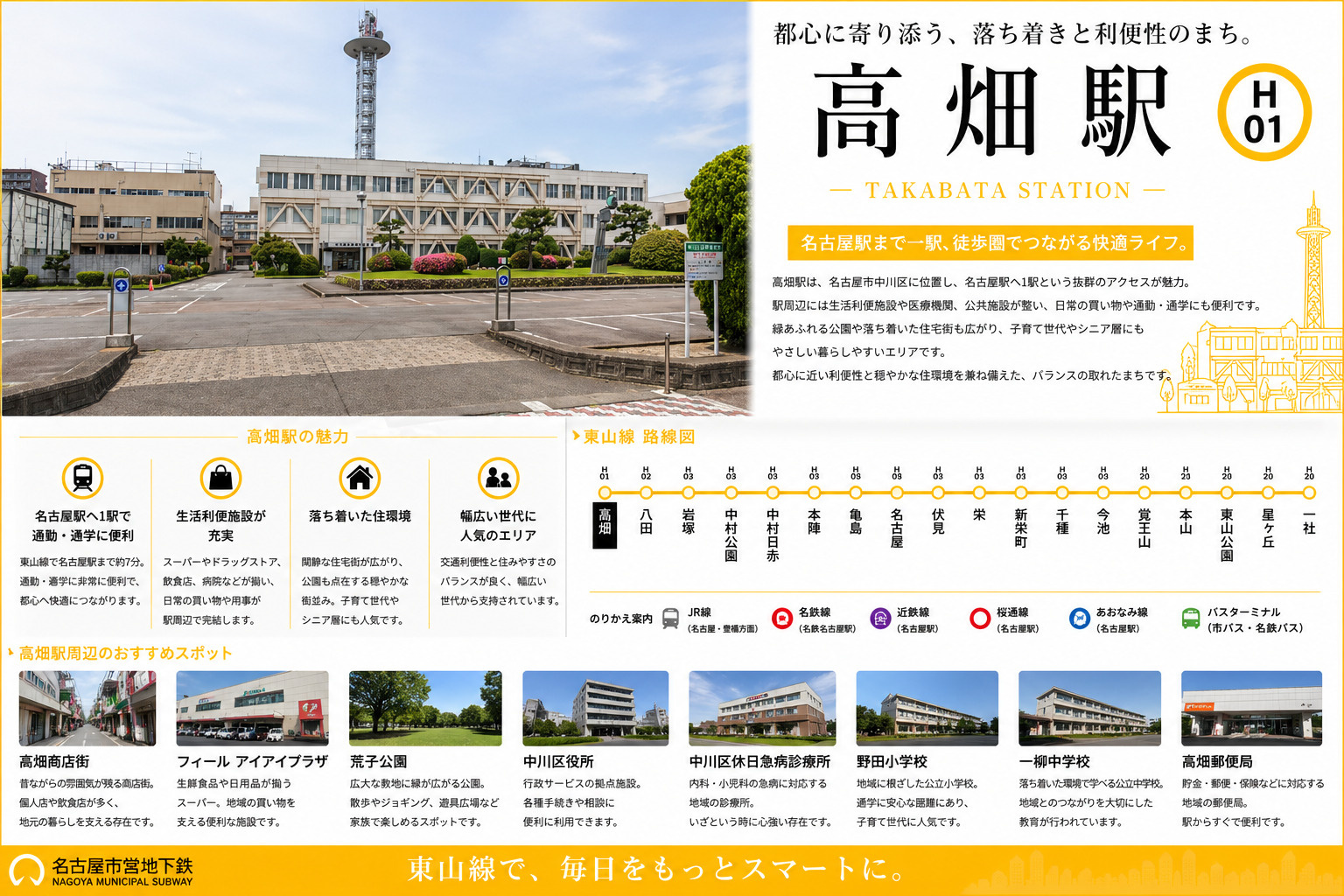 地下鉄東山線「高畑」駅周辺のエリア情報の画像