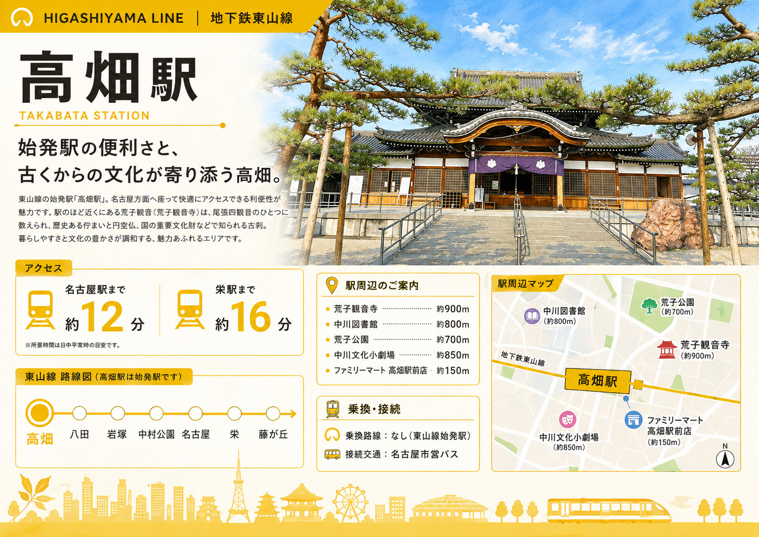 高畑駅は住みやすい？始発駅の利便性・買い物・住宅環境を解説｜地下鉄東山線の画像