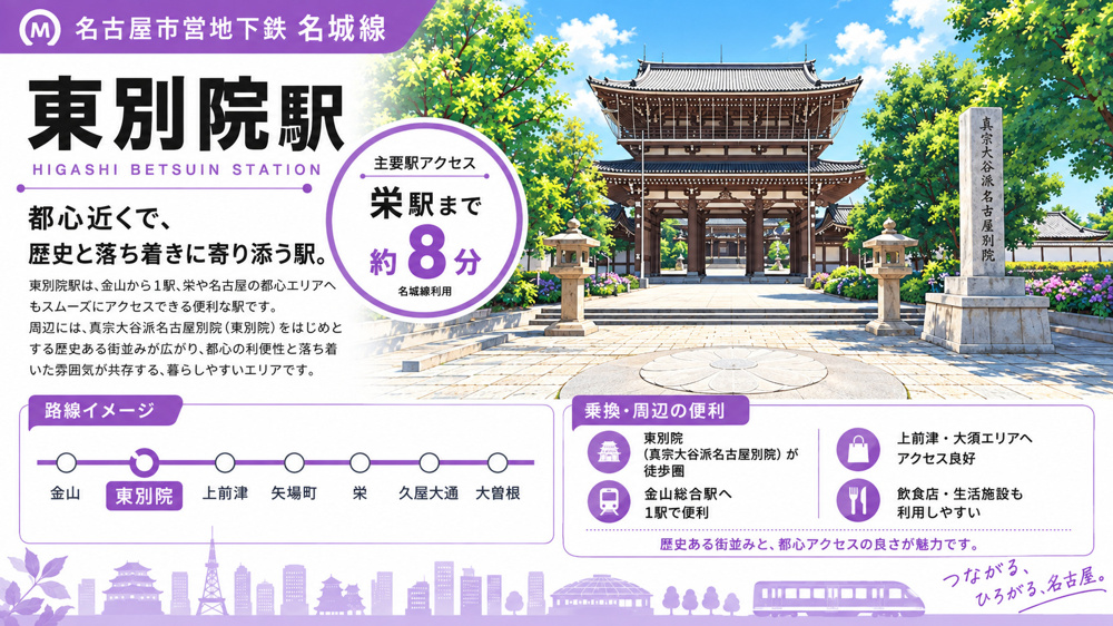 地下鉄名城線「東別院駅」は住みやすい？金山1駅・買い物・学区・地価を解説の画像
