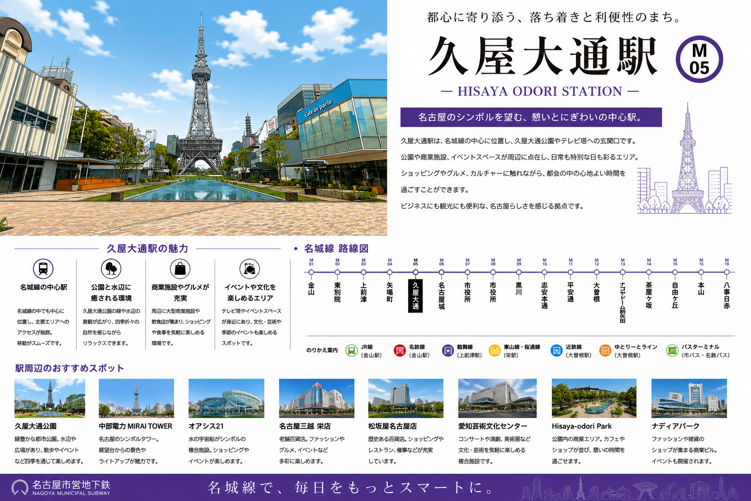 地下鉄名城線「久屋大通」駅周辺のエリア情報の画像