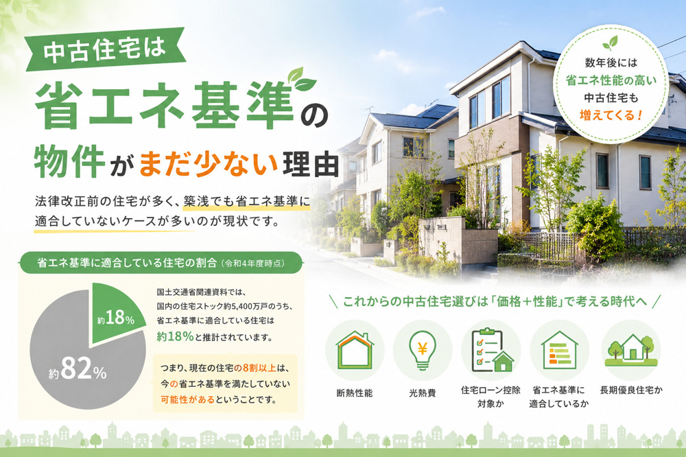 住宅ローン控除でも差が出る。“省エネ中古住宅”が圧倒的に少ない現実の画像