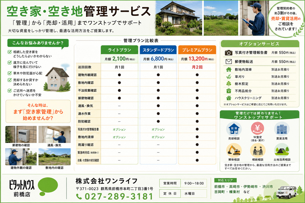 前橋市の空き家管理を始めました｜ピタットハウス前橋店の取組の画像