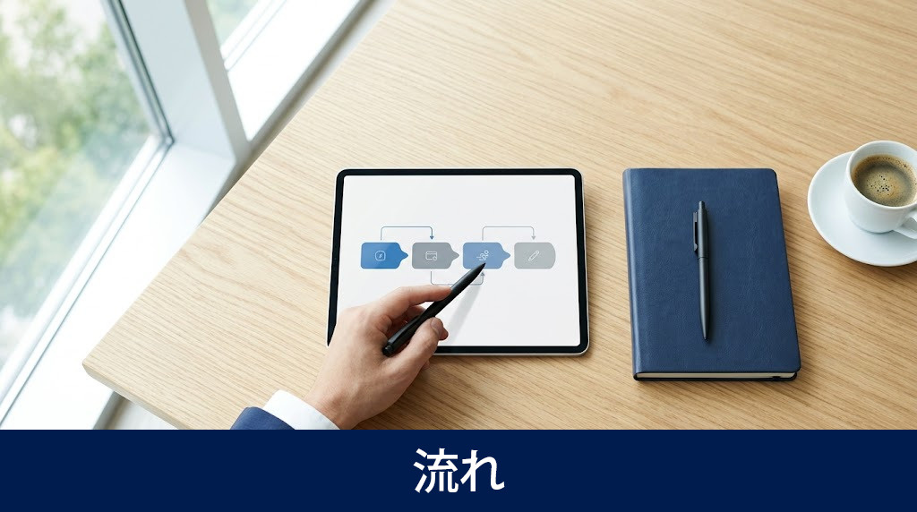 管理会社を変更するための流れ