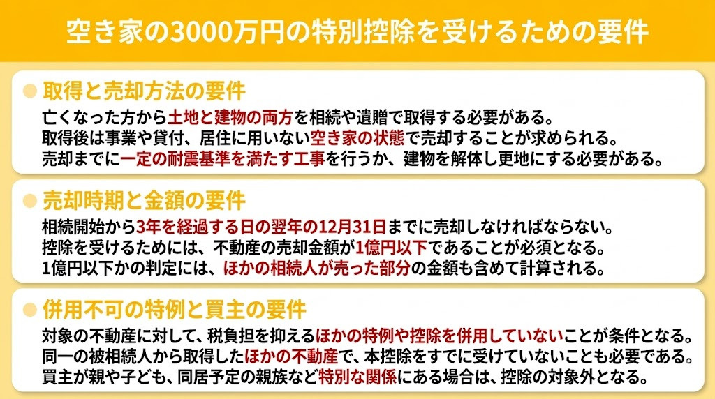 空き家の3000万円の特別控除を受けるための要件