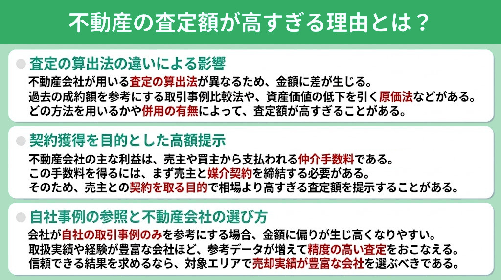 不動産の査定額が高すぎる理由とは？