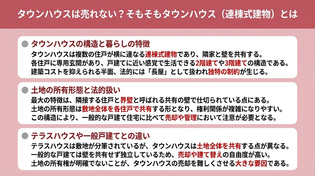 タウンハウスは売れない？そもそもタウンハウス（連棟式建物）とは