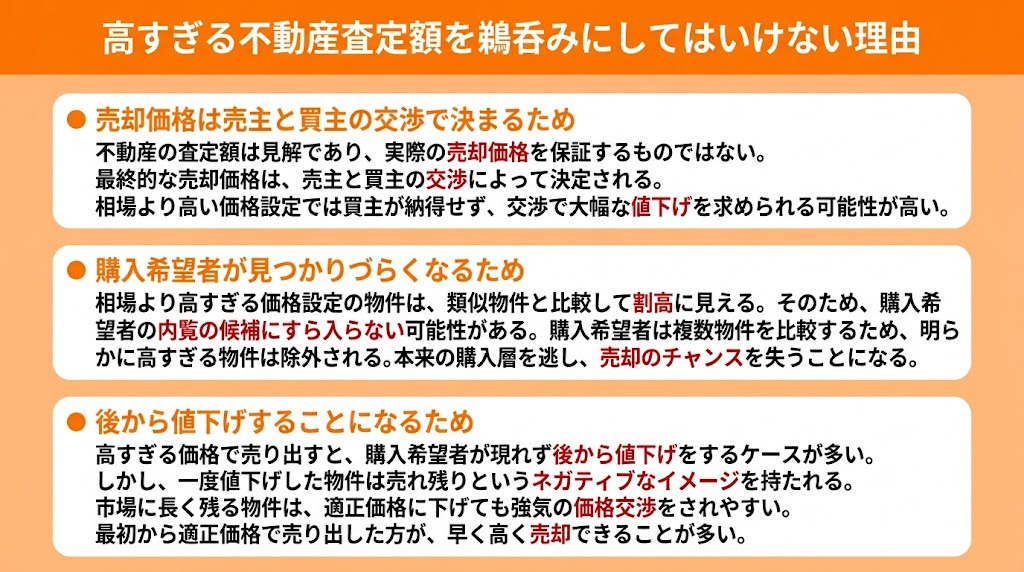 高すぎる不動産査定額を鵜呑みにしてはいけない理由