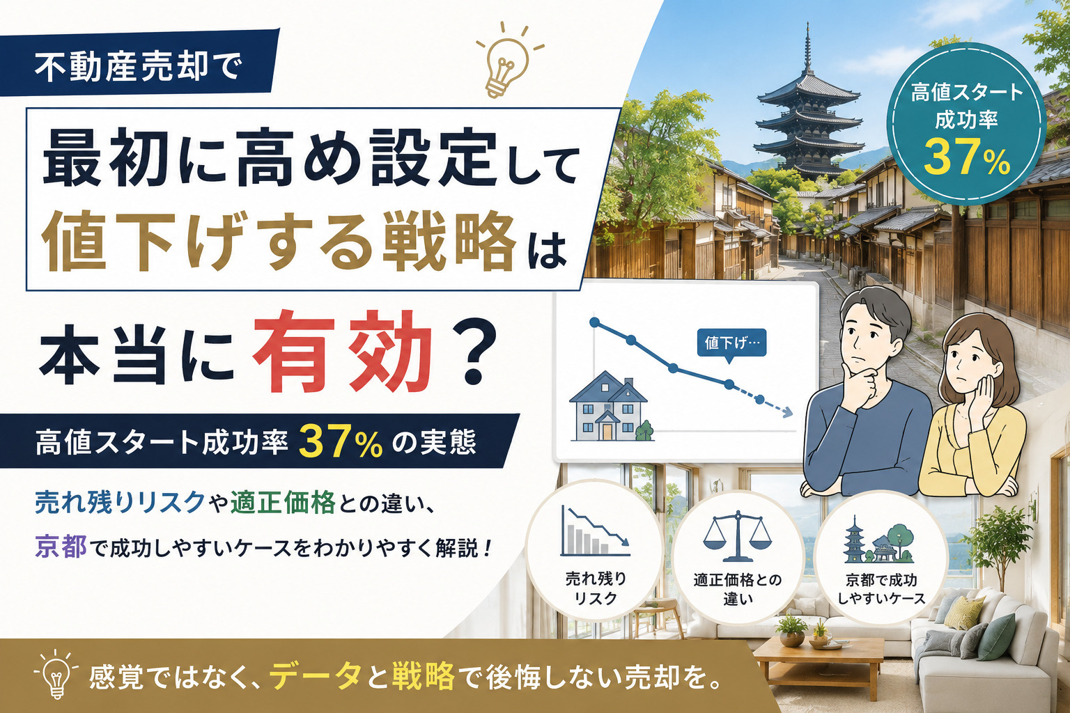最初に高め設定して交渉余地を作る戦略、アリかナシか ― 高値スタートの成功率37%の真実 ―の画像