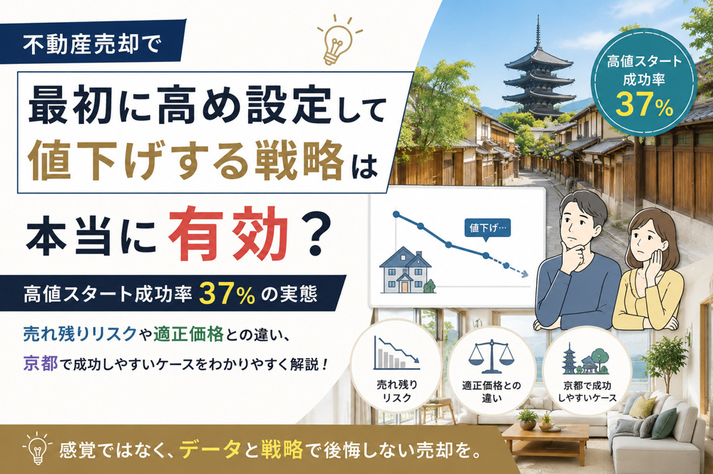 最初に高め設定して交渉余地を作る戦略、アリかナシか ― 高値スタートの成功率37%の真実 ―の画像