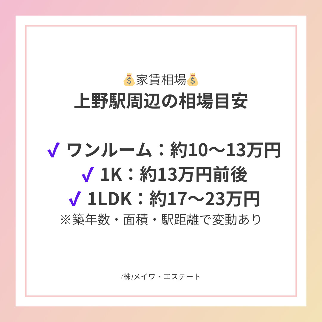 (株)メイワ・エステート