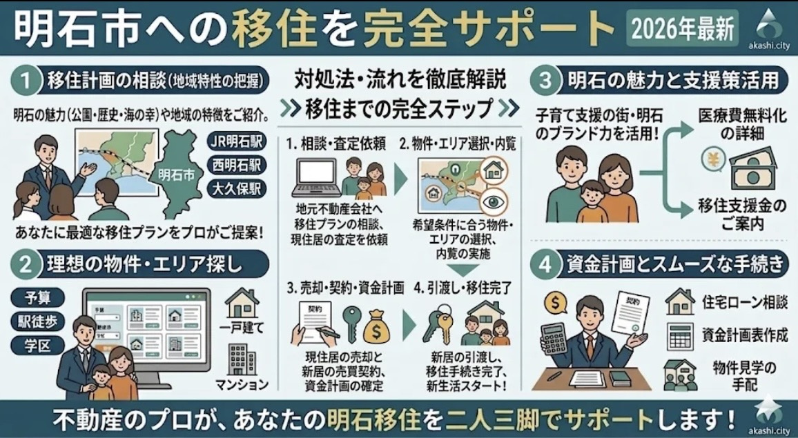 明石市】移住を考えたら不動産のプロに相談しよう|エリア・相場・支援制度までの画像