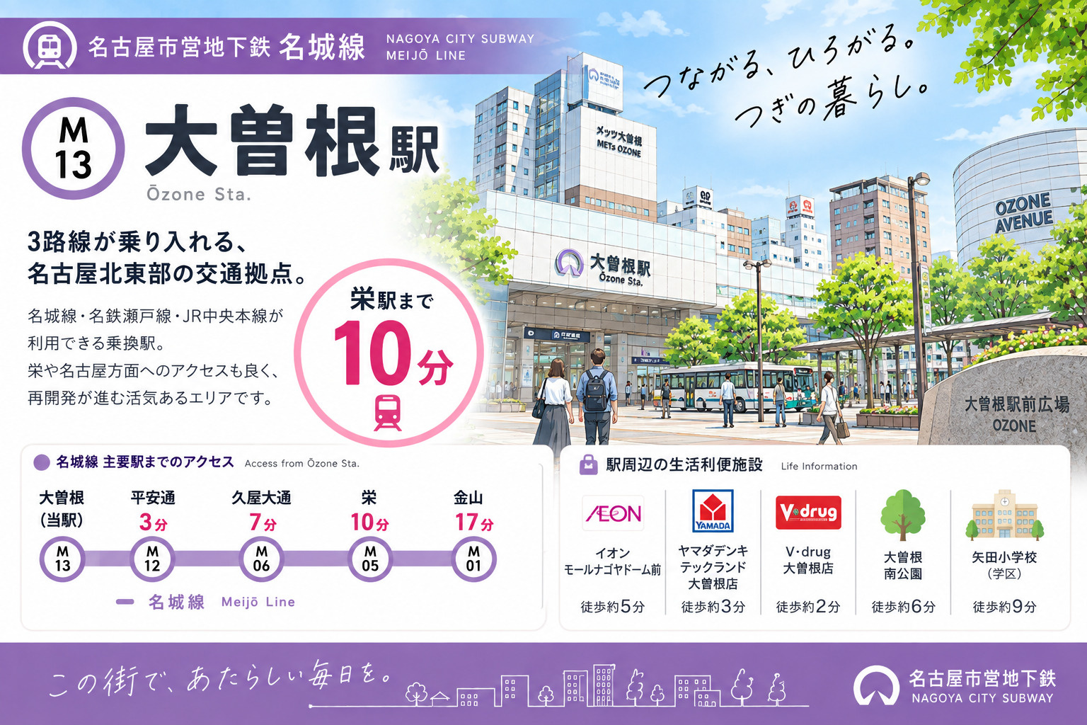 地下鉄名城線「大曽根駅」は住みやすい？4交通機関・買い物・学区・地価を解説の画像