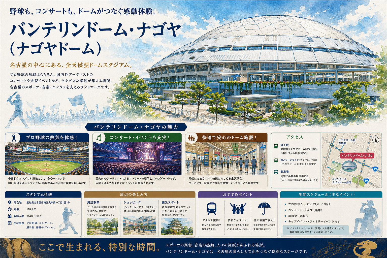 名古屋のランドマーク紹介「バンテリンドーム ナゴヤ（ナゴヤドーム）」の画像