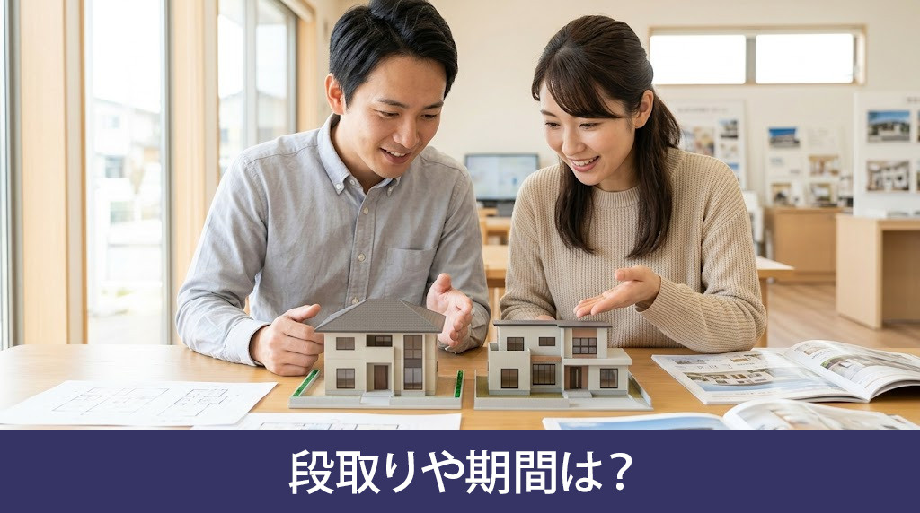 入居までの段取りや期間は？