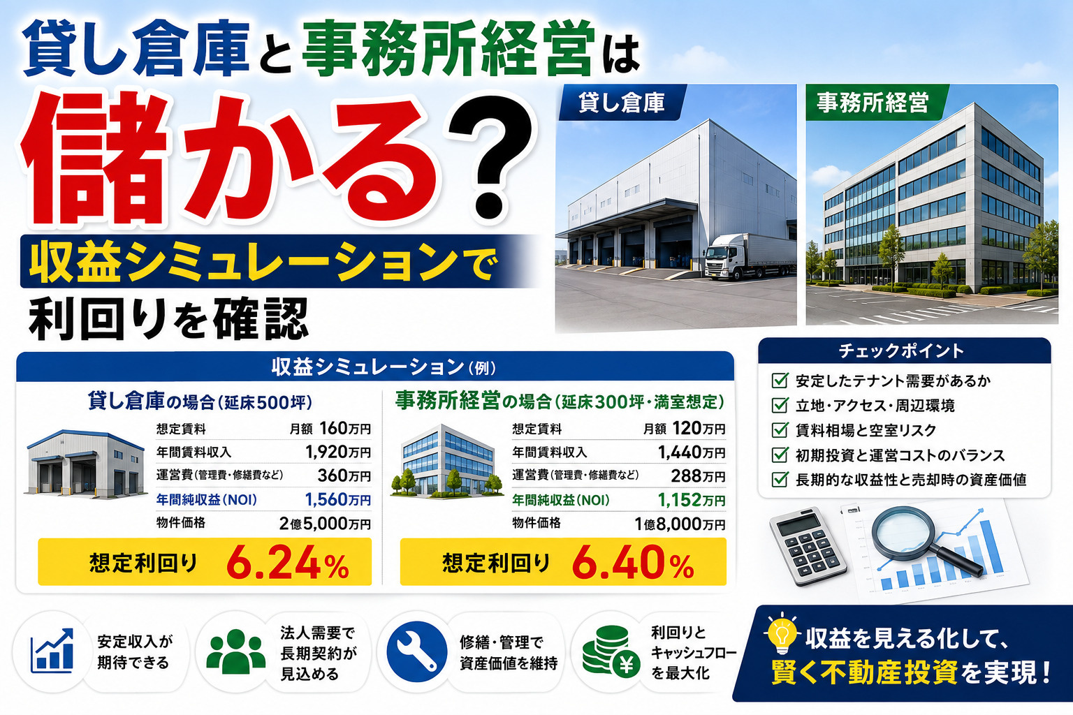貸し倉庫と事務所経営は儲かる？収益シミュレーションで利回りを確認の画像