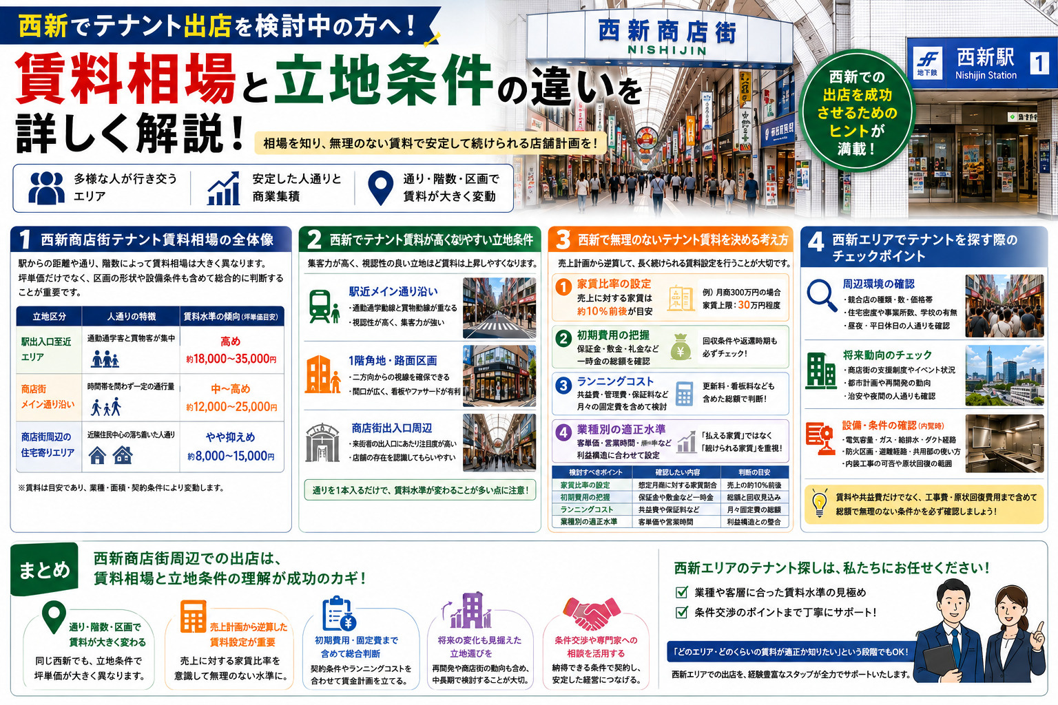 西新商店街でテナント出店を検討中の方へ！賃料相場と立地条件の違いを詳しく解説の画像