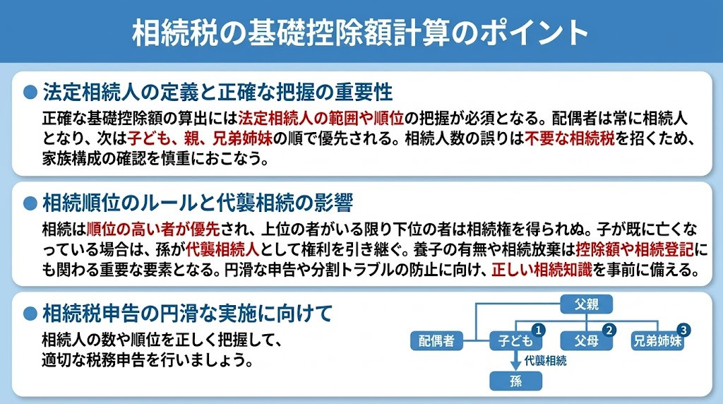 相続税の基礎控除額計算のポイント