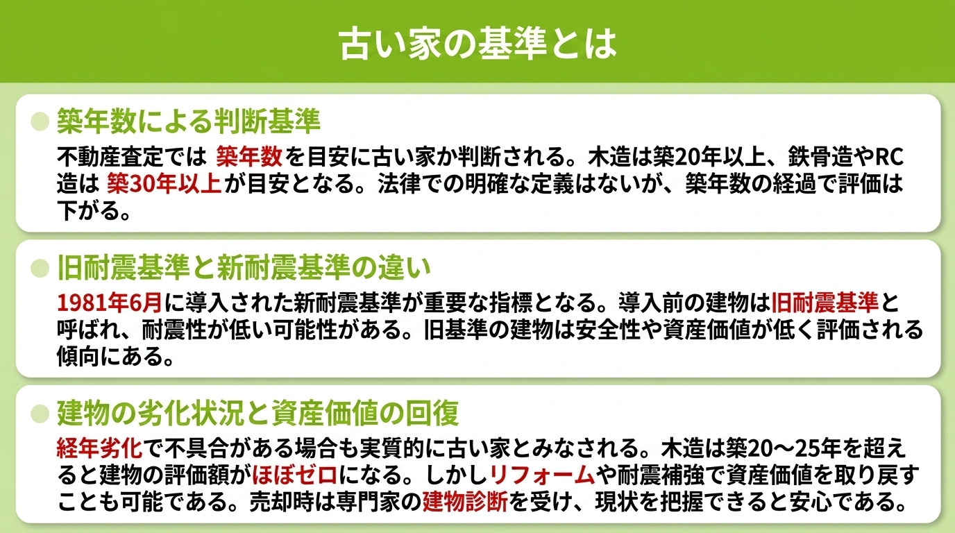 古い家の基準とは