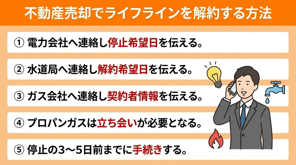 不動産売却でライフラインを解約する方法