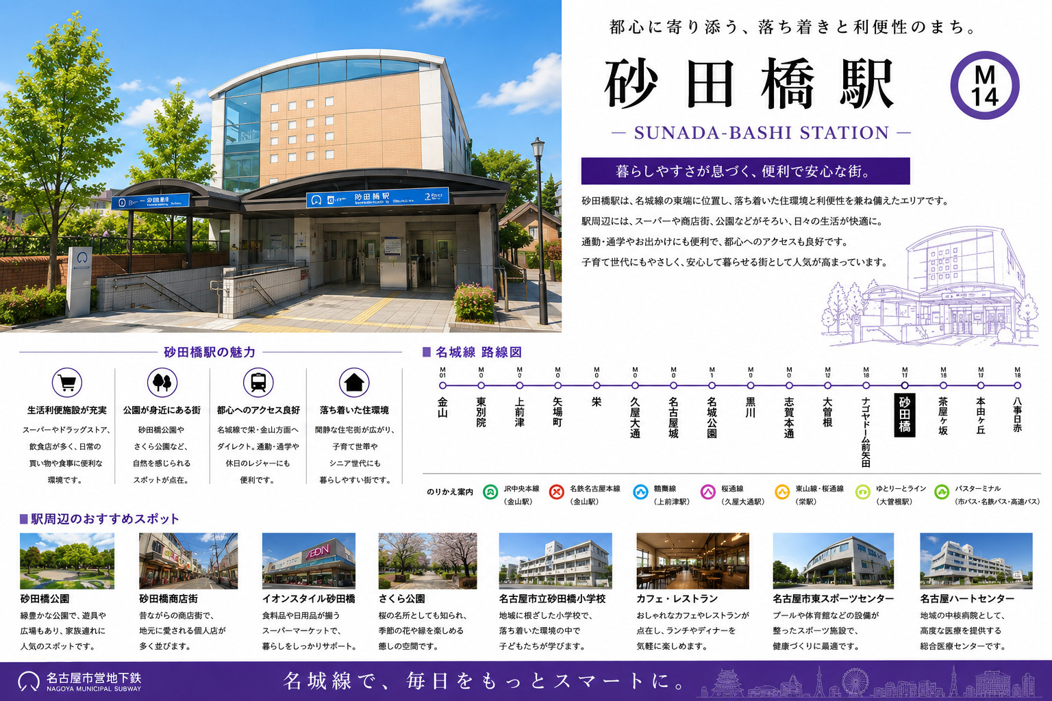 地下鉄名城線「砂田橋」駅周辺のエリア情報の画像