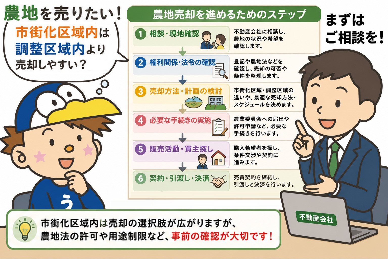市街化区域の農地売却はどう進める？方法と注意点を専門家が解説の画像