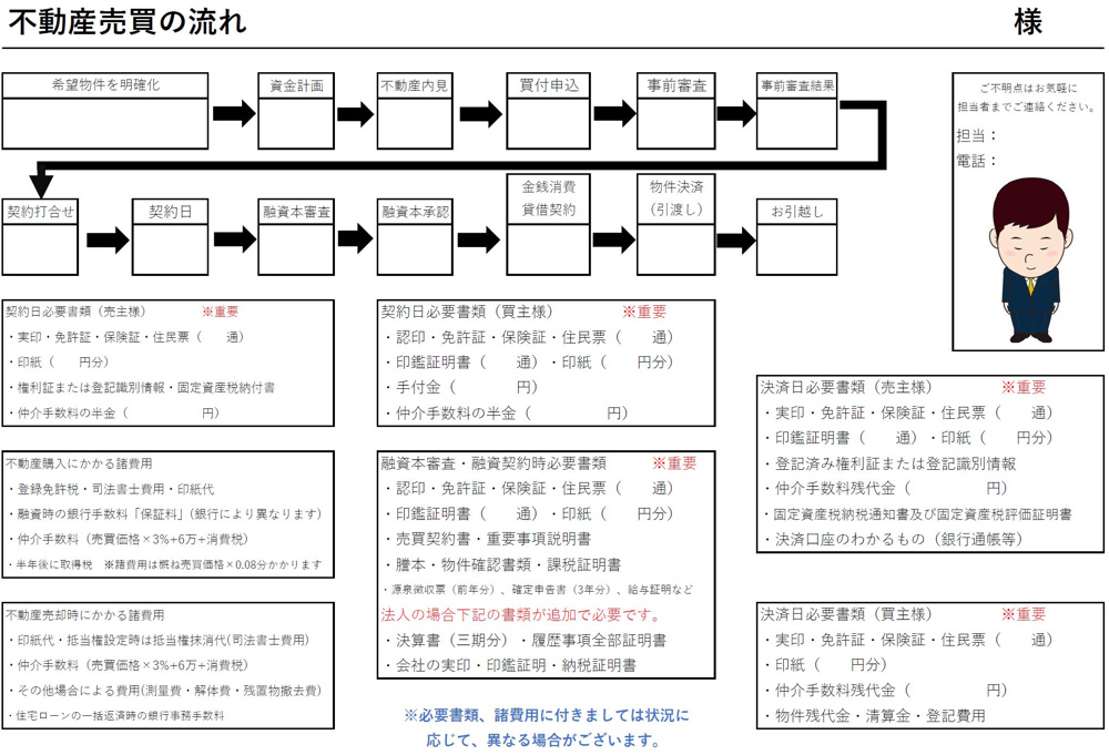 不動産売買の流れの画像