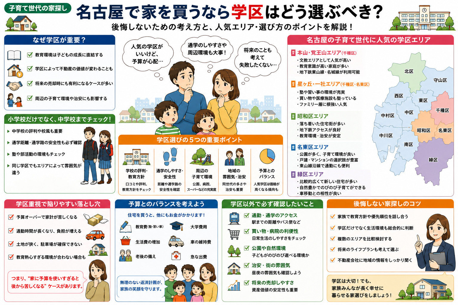 子育て世代が名古屋で家を買うなら学区はどう選ぶべき？後悔しにくいエリア選びと現実的な判断基準を徹底解説の画像