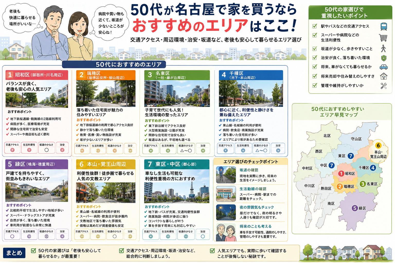 50代が名古屋で家を買うならどこがおすすめ?老後・交通アクセス・坂道・治安まで踏まえた現実的なエリア選びの画像
