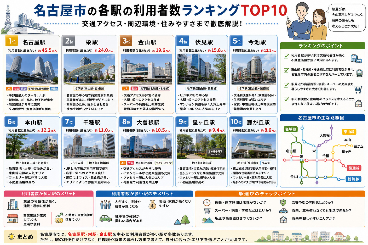 名古屋市の各駅の利用者数ランキングTOP10！住みやすさ・人気の理由も含めて徹底解説の画像