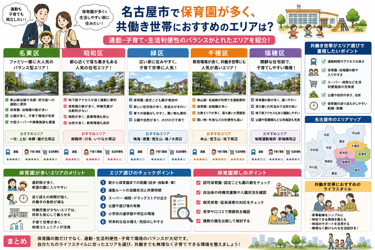 名古屋市で保育園が多く、共働き世帯におすすめのエリアは？子育てと通勤を両立しやすい現実的な街選びの画像
