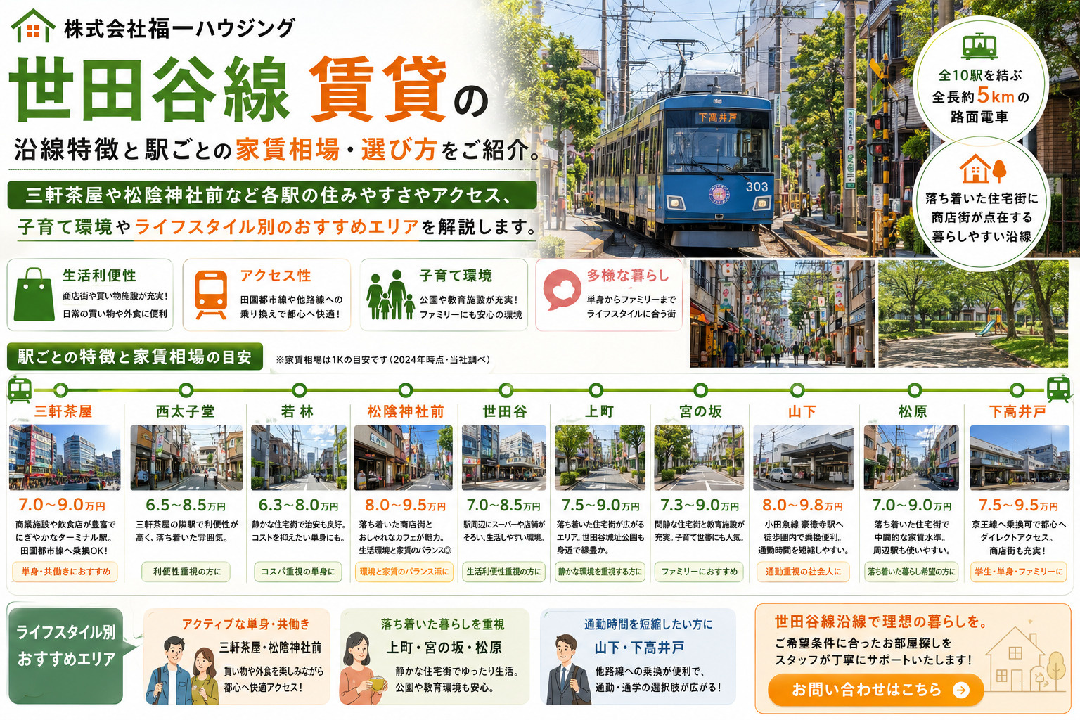 世田谷線で賃貸を探すなら必見！沿線各駅の住みやすさと家賃相場を比較解説の画像