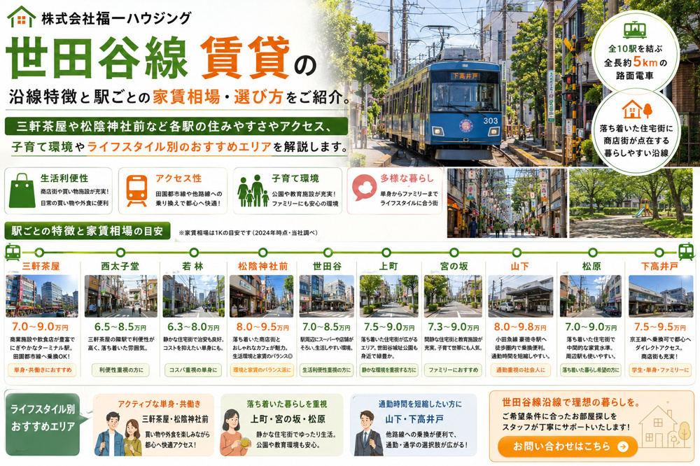 世田谷線で賃貸を探すなら必見！沿線各駅の住みやすさと家賃相場を比較解説の画像