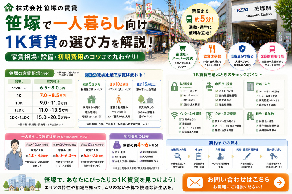笹塚で一人暮らしを始めるなら？賃貸1Kの家賃相場と選び方を解説の画像