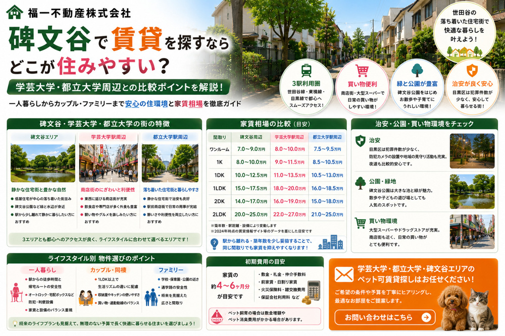 碑文谷で賃貸を探すならどこが住みやすい？学芸大学都立大学周辺との比較ポイントを解説の画像