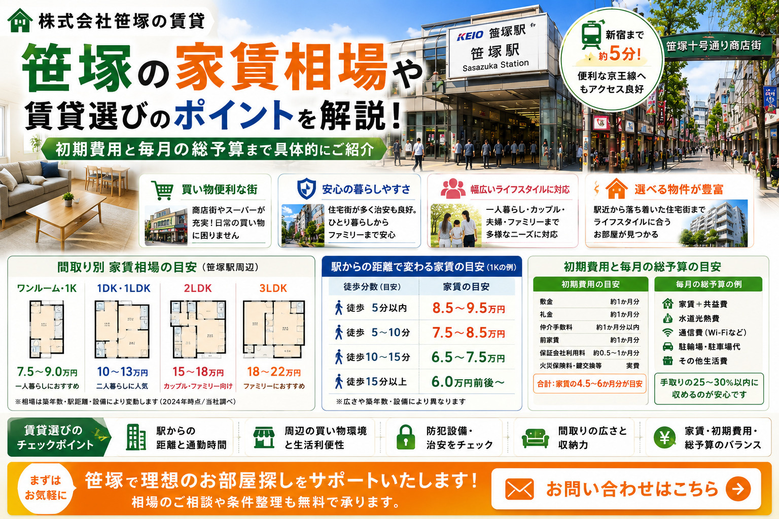 笹塚の家賃相場はいくら？賃貸の相場感と予算の立て方を解説の画像