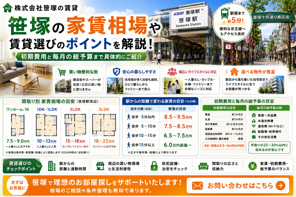 笹塚の家賃相場はいくら？賃貸の相場感と予算の立て方を解説の画像