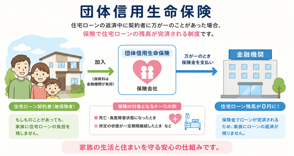 Vol.345  団信の知られざる仕組みとは？？の画像