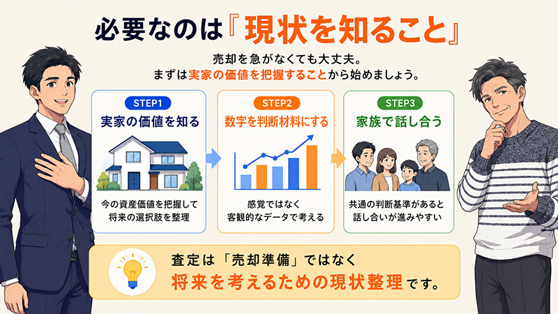 必要なのは「現状をしること」