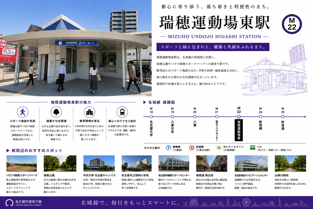 地下鉄名城線「瑞穂運動場東」駅周辺のエリア情報の画像