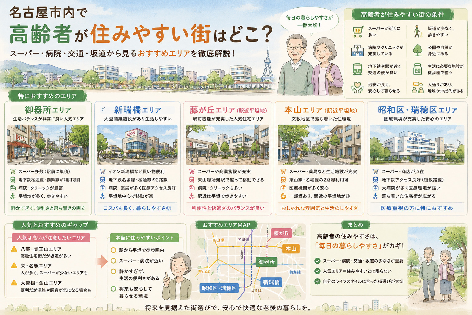 名古屋市内で高齢者が住みやすい街はどこ？スーパー・病院・交通・坂道