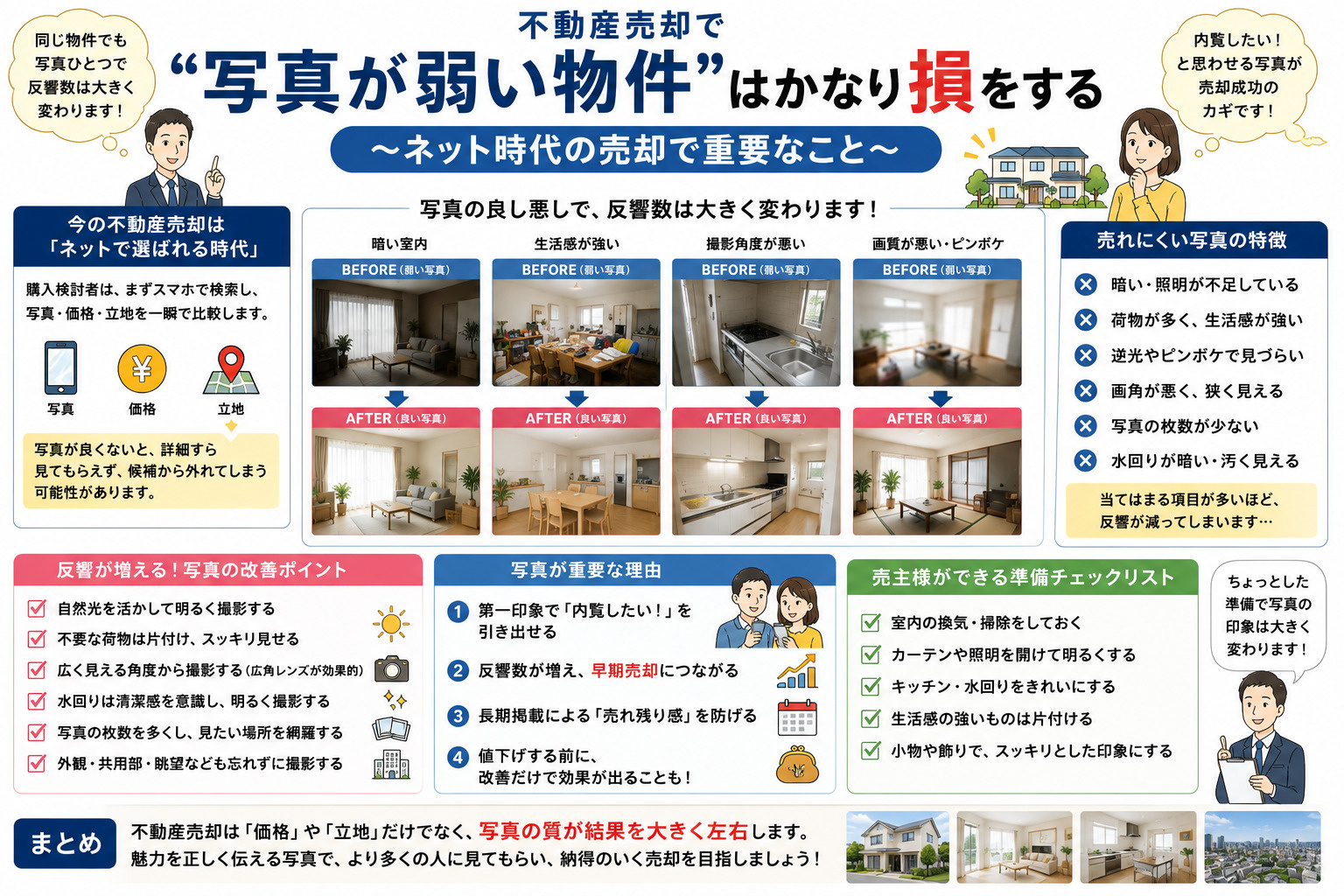 不動産売却で“写真が弱い物件”はかなり損をするの画像