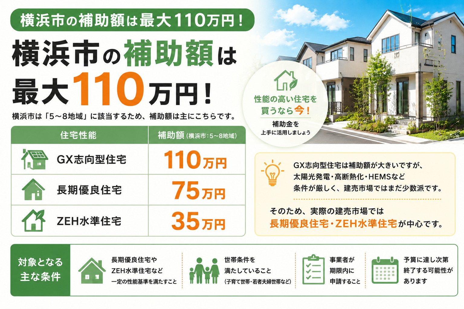 【最終値下げ】22時に売却確定します。アダムBCJモデル 2026年版｜横浜市の新築戸建て補助金！建売住宅で使えるみらいエコ住宅